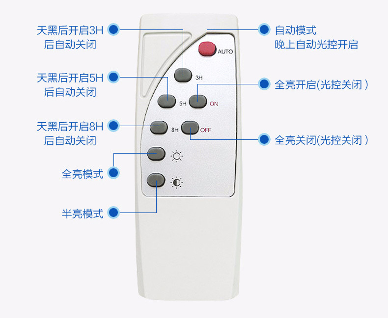 91香蕉视频在线下载照明(QDTYN-YTLD04)带支臂一体化LED太阳能路灯专用遥控器