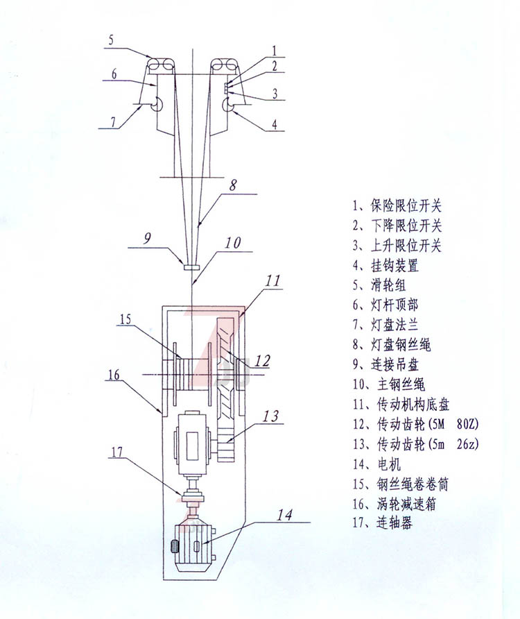 91香蕉视频在线下载照明自动升降91香蕉APP污挂钩及传动部分结构示意图