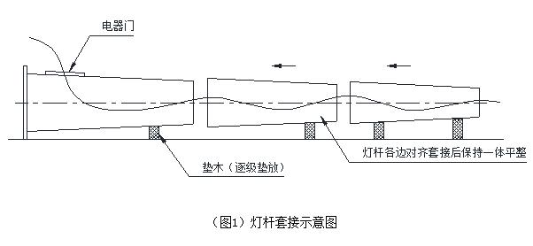 广场自动升降91香蕉APP污杆体安装套接示意图