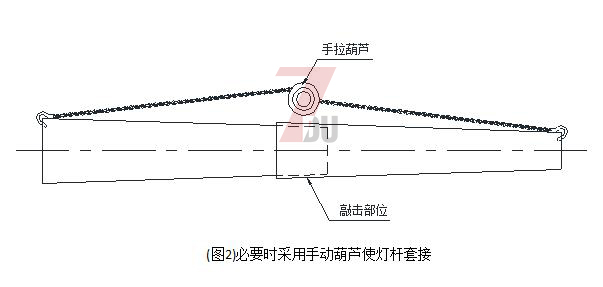 广场自动升降91香蕉APP污分段安装套接使用手动葫芦套接方法